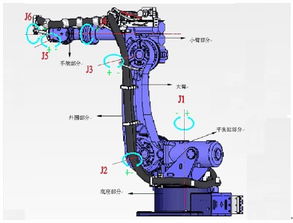 從剛性到柔性 工業機器人生產與機械手的進化之路